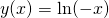 y(x) = \ln(-x)